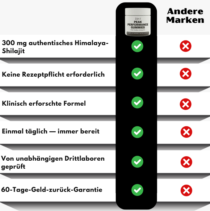 HardVital™ | Peak-Performance-Gummibärchen