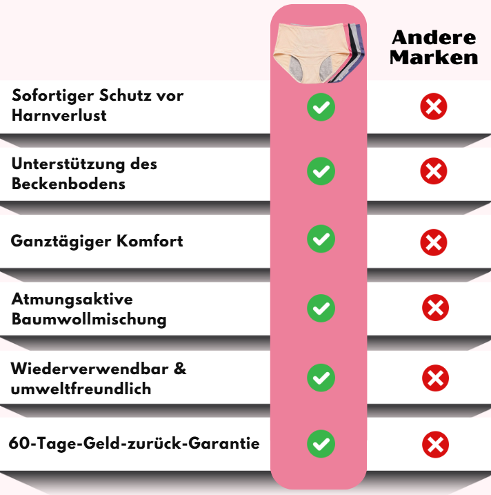 UraFree™ | Auslaufsichere Inkontinenz-Unterwäsche für Frauen