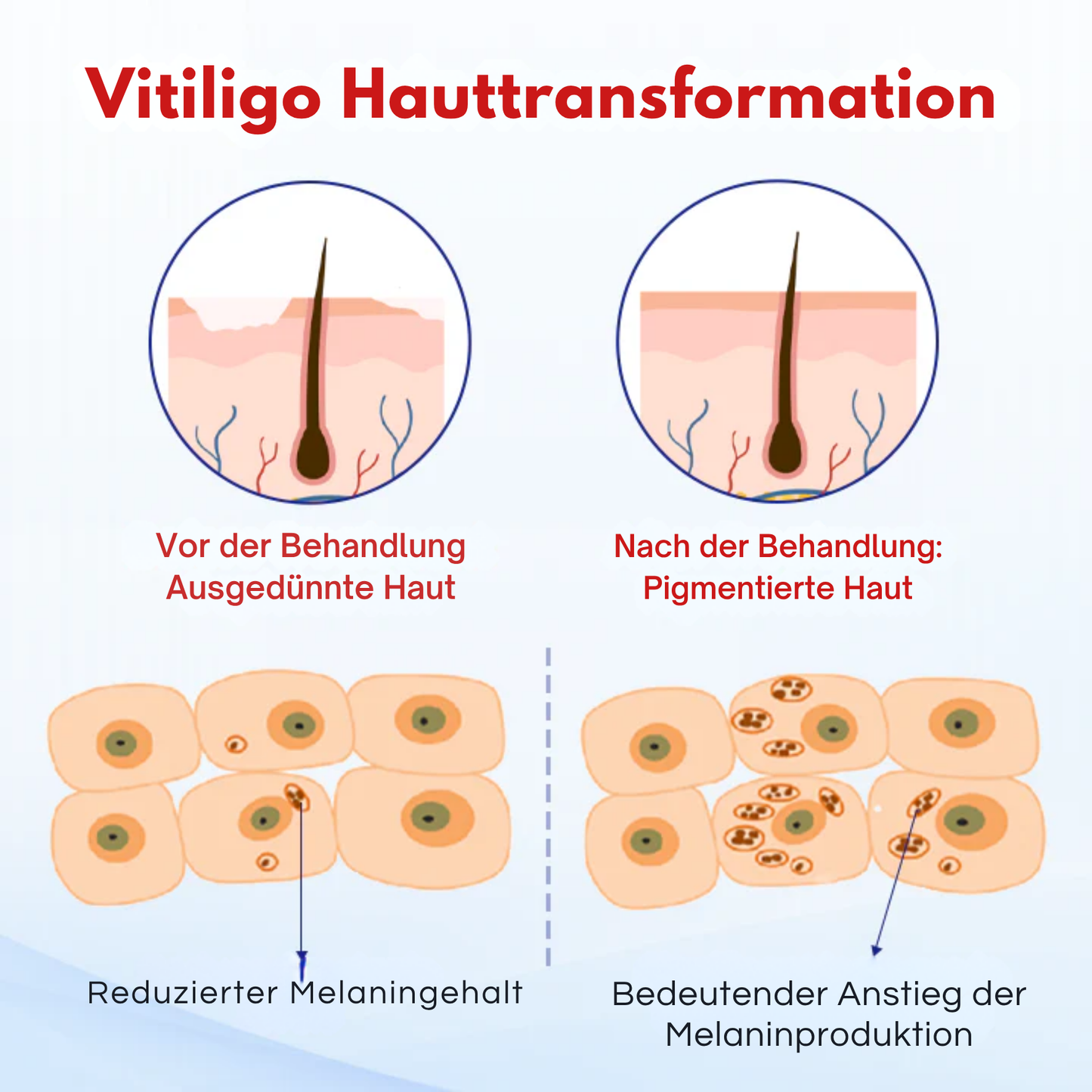 VitiLuxe™ | Stellen Sie Ihre Haut in 7 Tagen!