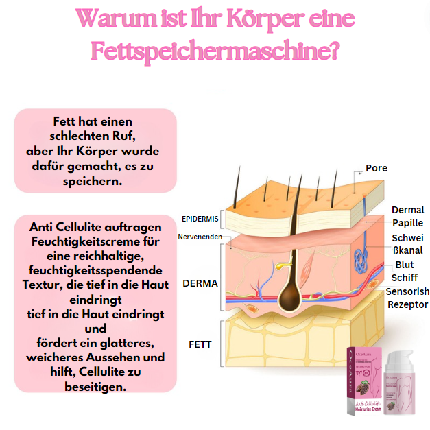 FirmThigh™ | Sofortige Oberschenkelstraffung in nur wenigen Tagen!