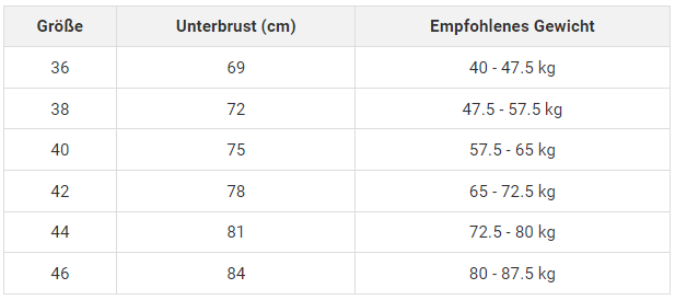 UltraHeben™ |  Frontverschluss Lift-BH