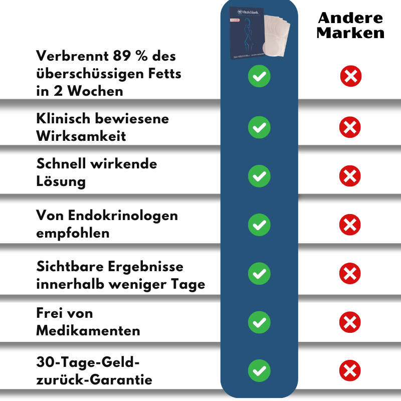 VitaSchlank™ | Ozempic-Alternative Schlankheitslösung Pflaster