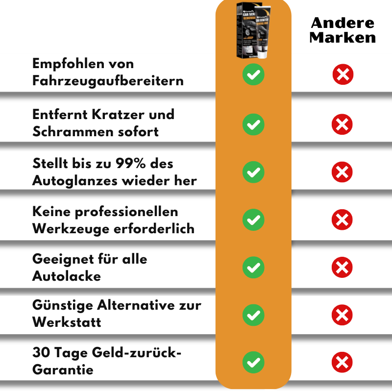 KratzerFix™ | Risse, Kratzer und Rost sofort entfernen!
