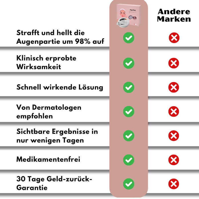 AugenPods™ | Rotlichttherapie & EMS-Therapie