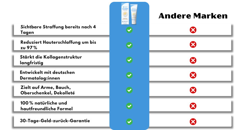 NoSchlaff™ | Professionelle Hautstraffungs-Creme