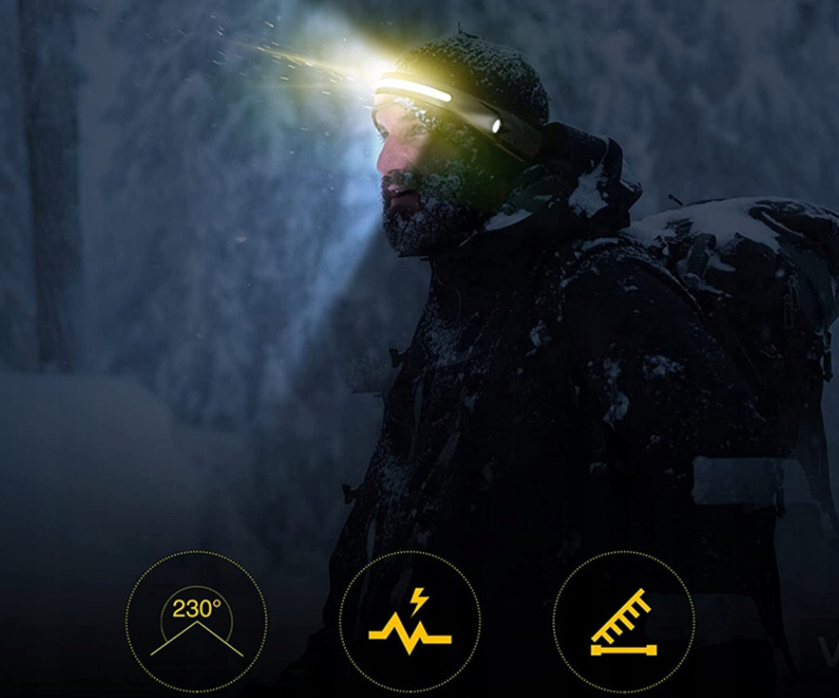 LumiBand™ | 230° Panoramische LED-Stirnlampe für freihändige Beleuchtung
