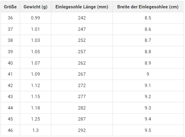 SchrittEase™ | Orthopädische Sicherheitsschuhe S3